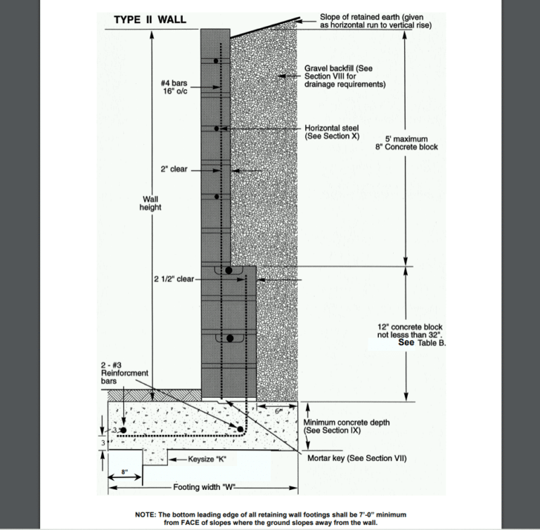 Retaining Wall Permits in San Diego Designs 4 You Remodeling